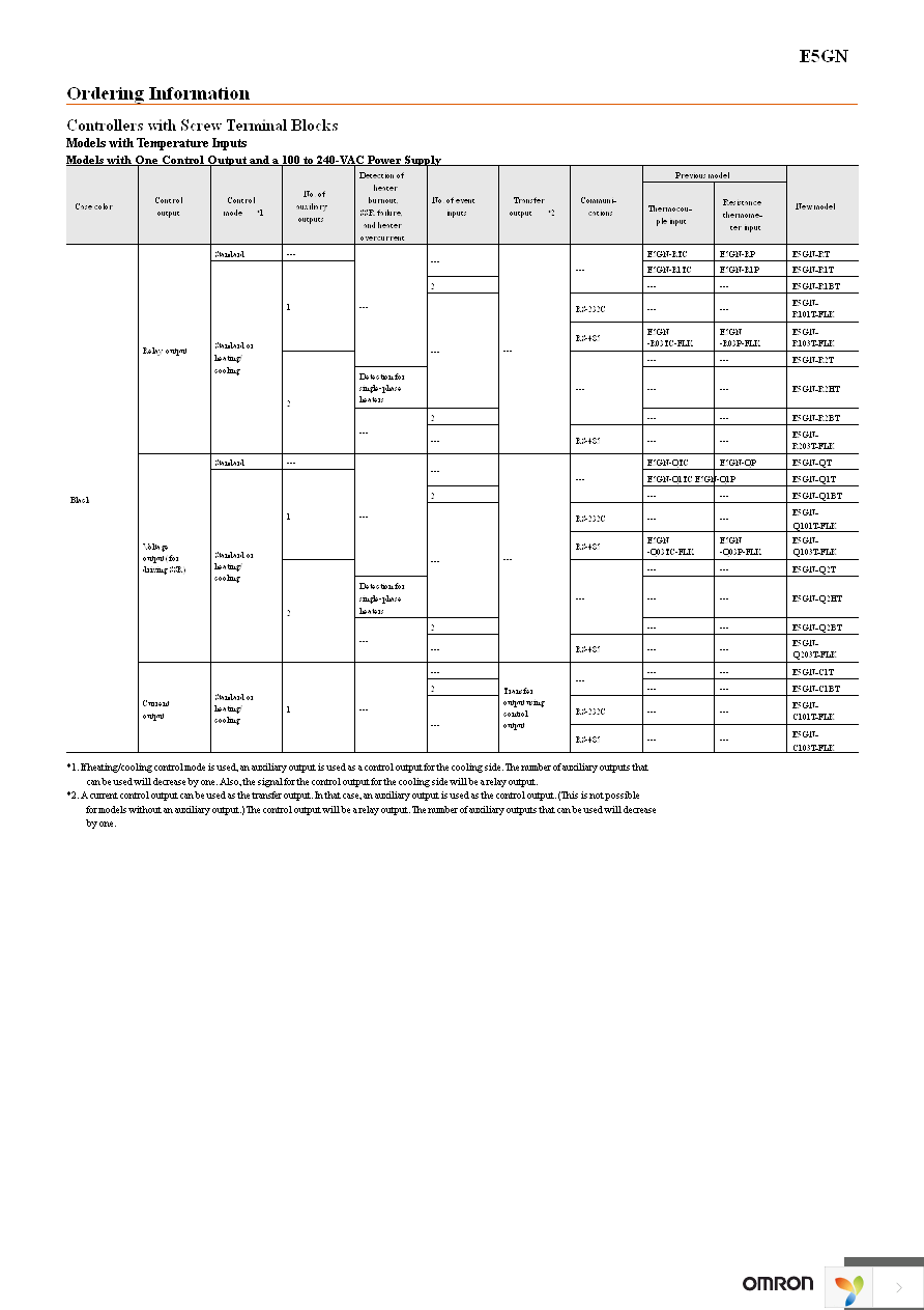 E5GN-R2T AC100-240 Page 3